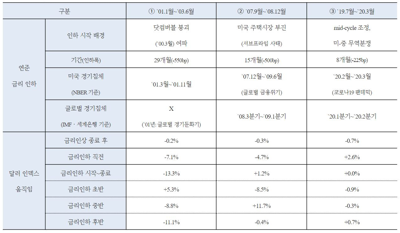 [국제금융센터 제공]