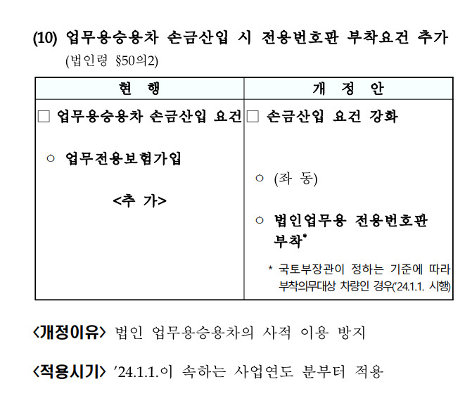 부의 상징? 8000만원 넘는 차만 다는 ‘연두색 번호판’ 보셨나요 [세모금]