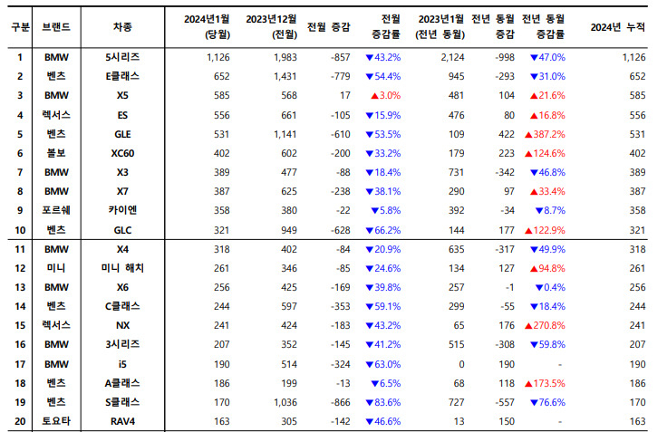 부의 상징? 8000만원 넘는 차만 다는 ‘연두색 번호판’ 보셨나요 [세모금]