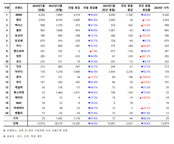 부의 상징? 8000만원 넘는 차만 다는 ‘연두색 번호판’ 보셨나요 [세모금]