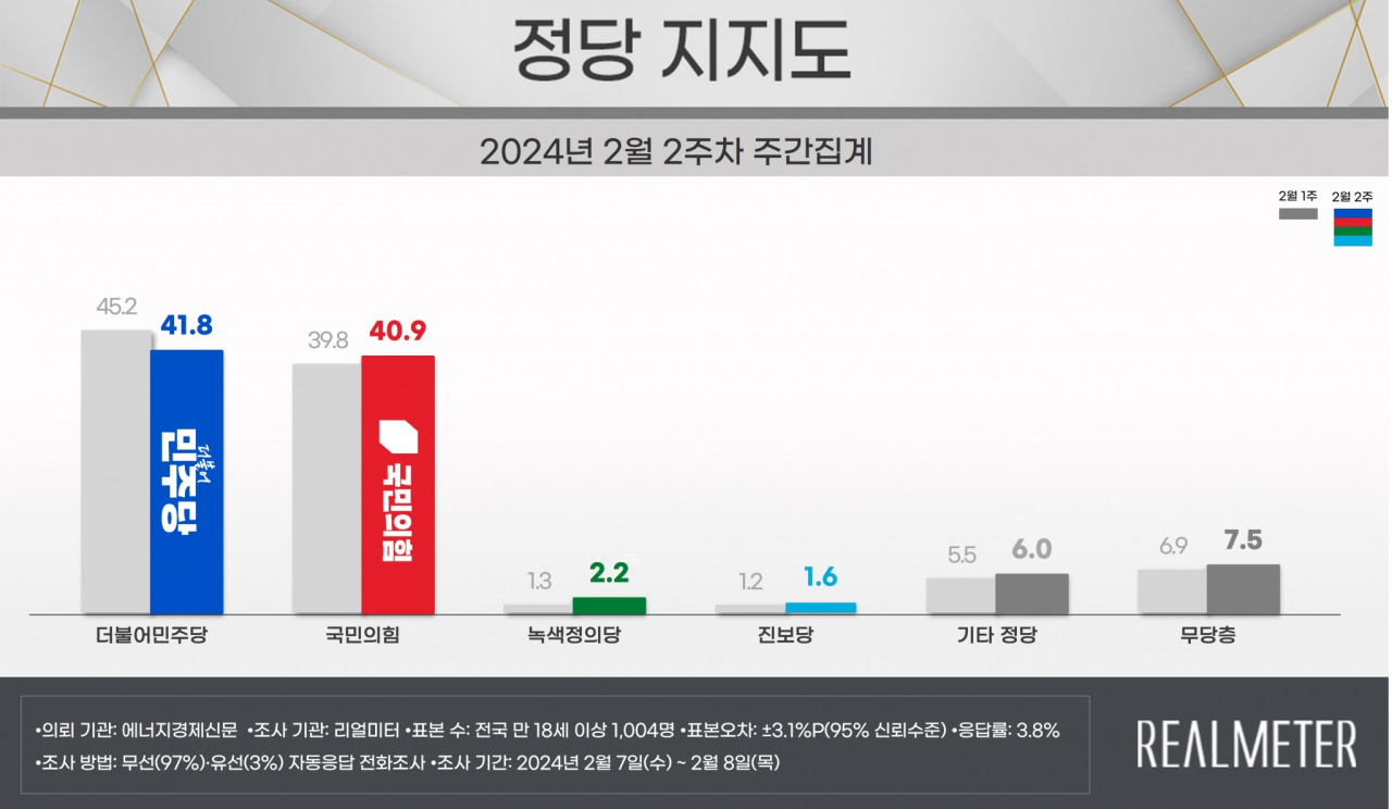 [리얼미터 제공]