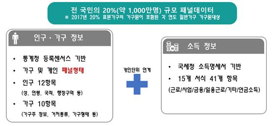 소득이동통계 개발 방향 [통계청]