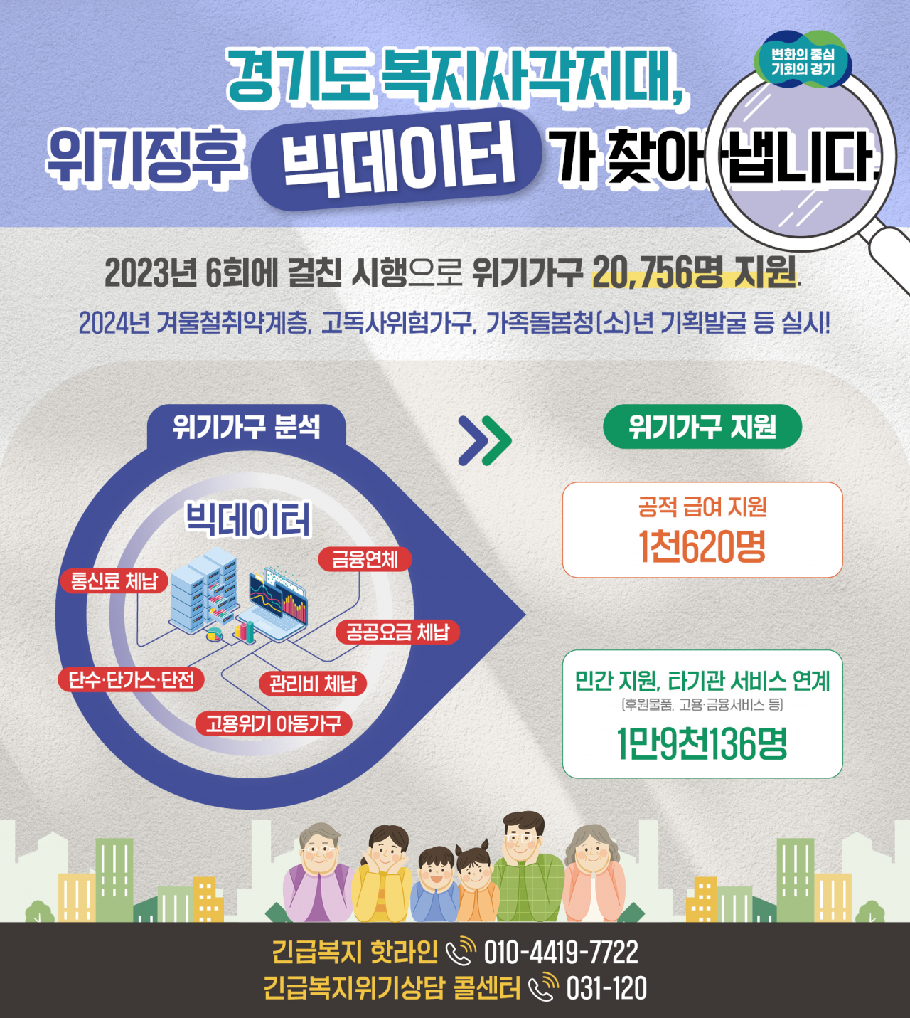 [경기도 제공]