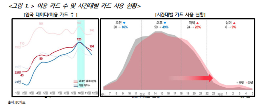 [출처 BC카드]