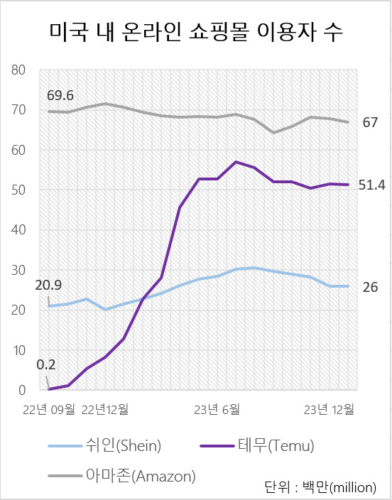 출처: 센서타워, 월스트리트저널(WSJ)