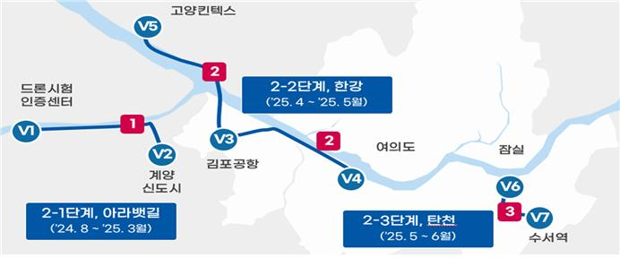 UAM 수도권 실증 노선 [기획재정부]