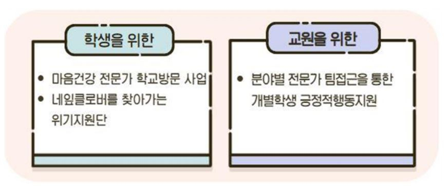 [서울시교육청 제공]