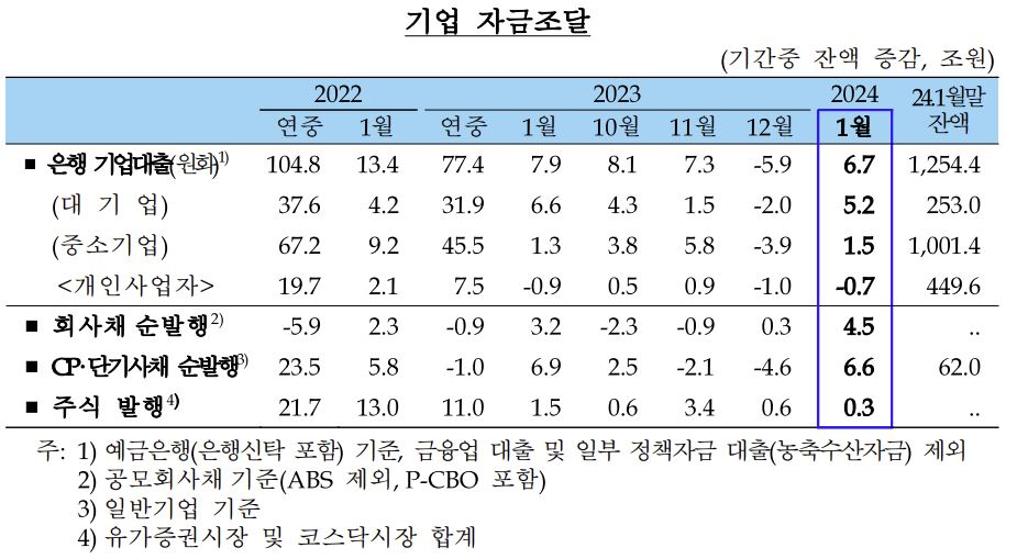 [한국은행 제공]