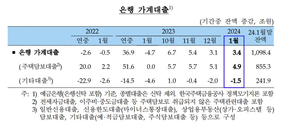 [한국은행 제공]