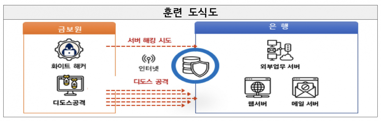 [금융감독원 자료]