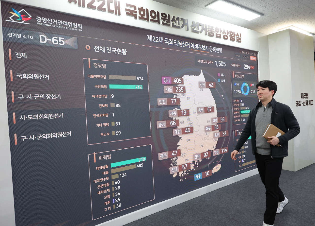 5일 오후 과천 중앙선거관리위원회 제22대 국회의원선거 선거종합상황실에 예비후보자 등록현황이 표시돼있다. [연합]