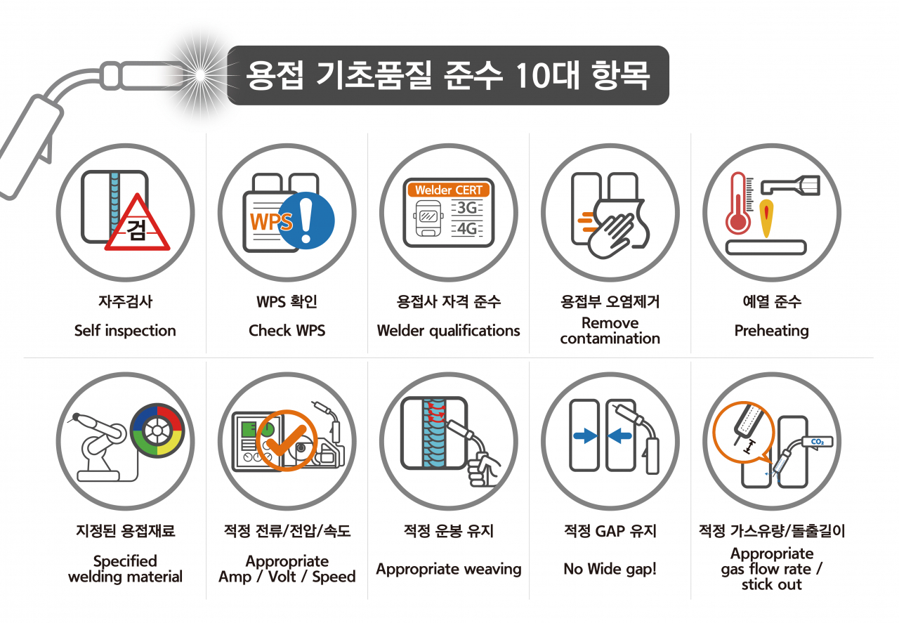 한화오션이 거제사업장에 게시한 용접 기초품질 준수 10대 항목 픽토그램 [한화오션 제공]