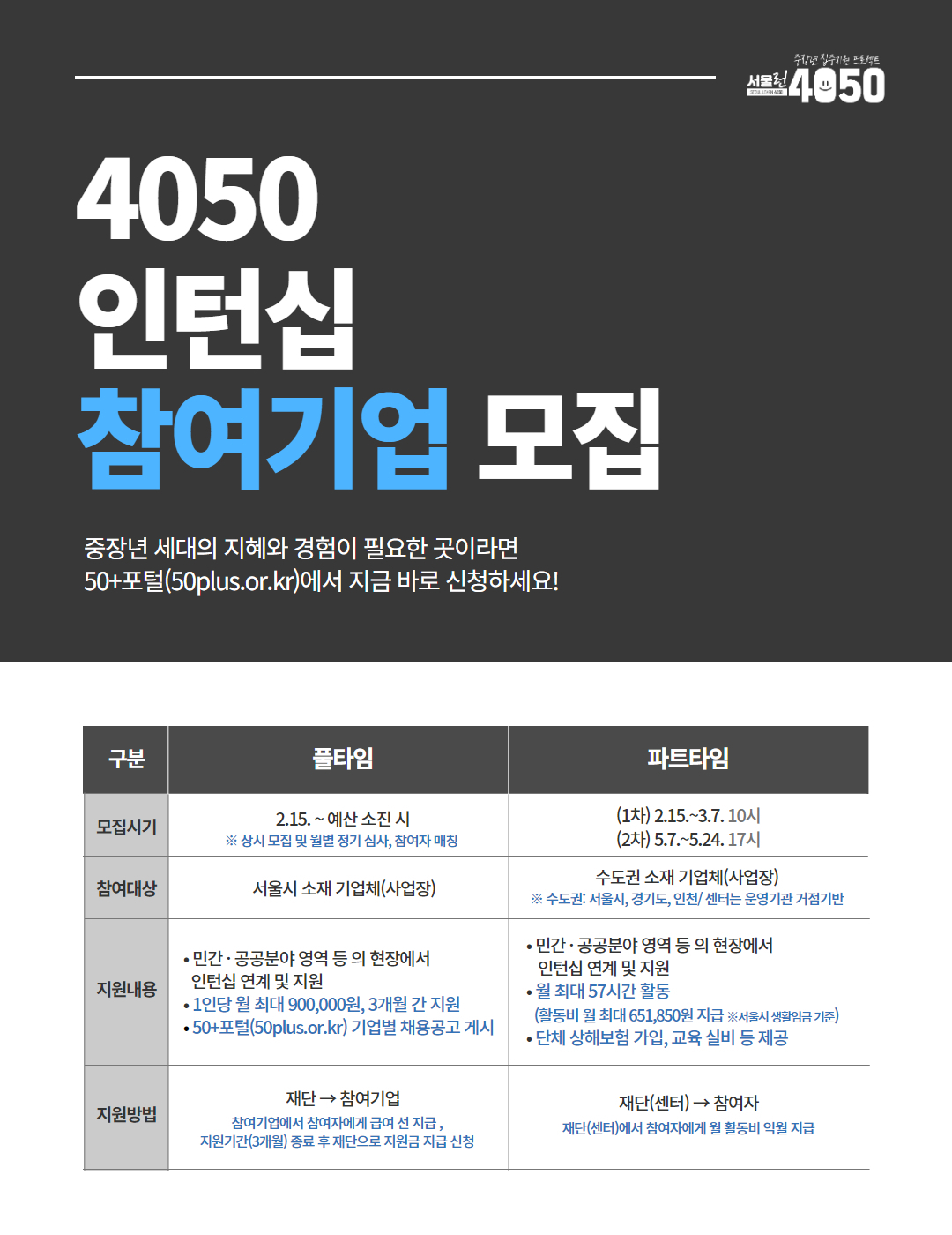서울시50플러스재단은 ‘4050인턴십’ 참여자에게 인턴 경험을 제공할 기업을 모집한다고 15일 밝혔다.[서울시 제공]