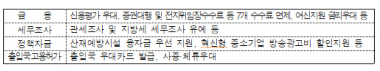 [고용노동부 제공]