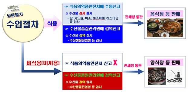 [식약처 제공]