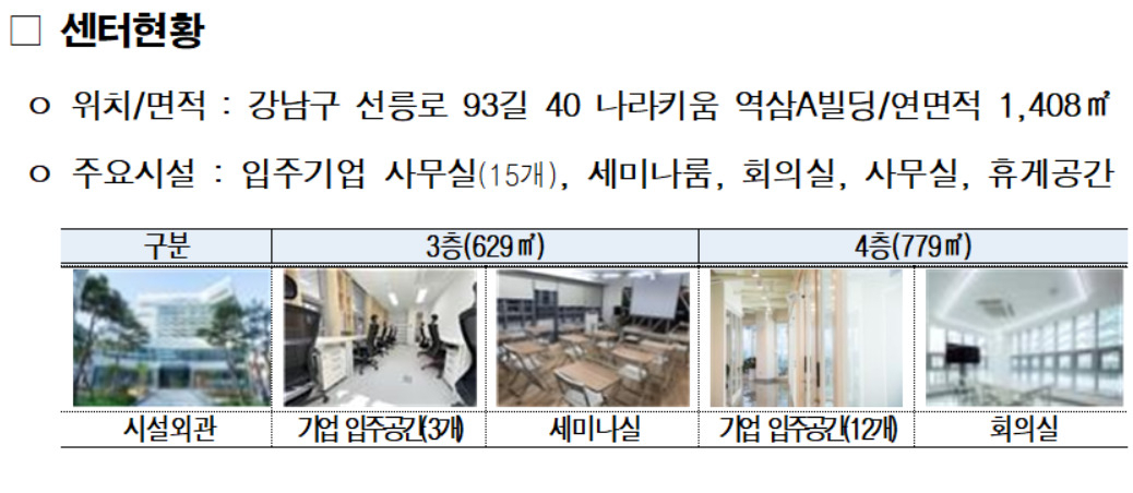 서울시는 지난해 서울소셜벤처허브 입주기업이 매출 123억원, 청년 신규 고용 126명, 투자유치 89억원의 성과를 거뒀다고 15일 밝혔다.[서울시 제공]