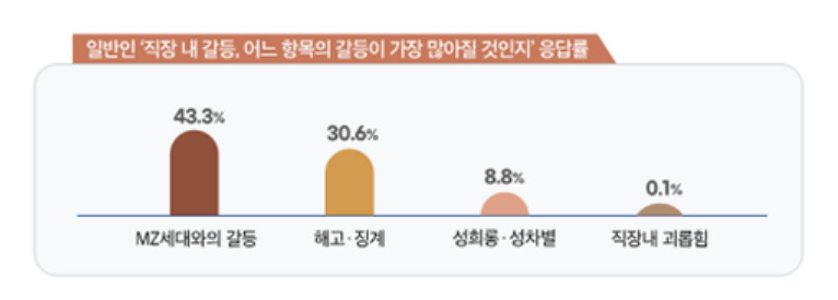 [중앙노동위원회 제공]