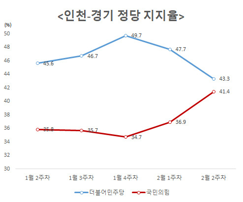 [리얼미터]