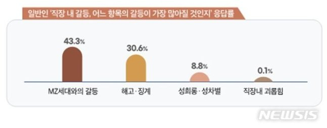 [뉴시스]