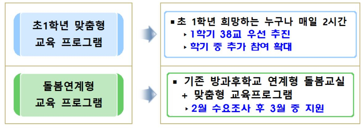 서울시교육청 ‘2024년 서울형 늘봄학교’ 운영 계획. [서울시교육청 제공]