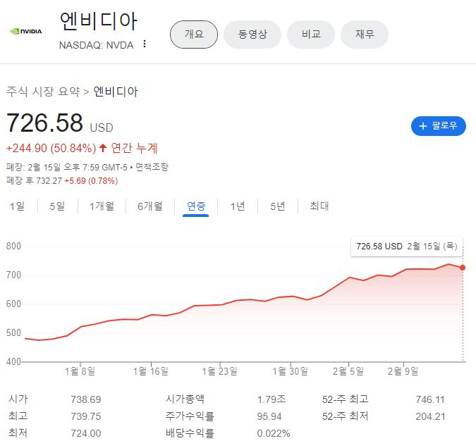 [구글 금융 캡처]