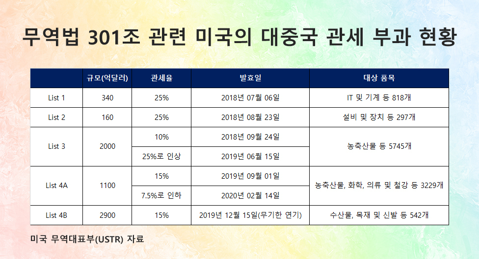 “中에 복수” 공언 트럼프, 中 증시에 치명타?…“中→印학개미” 갈아타란 이유는 [신동윤의 투자,지정학]