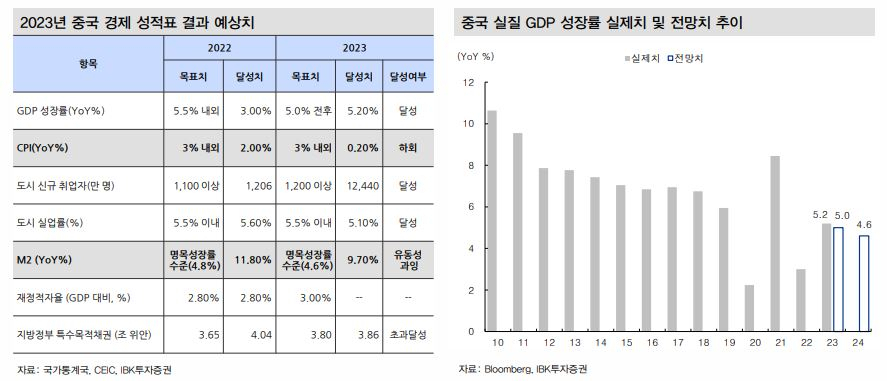 “中에 복수” 공언 트럼프, 中 증시에 치명타?…“中→印학개미” 갈아타란 이유는 [신동윤의 투자,지정학]