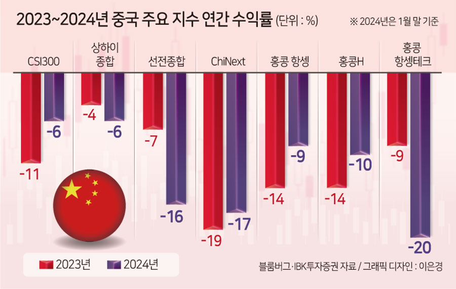 “中에 복수” 공언 트럼프, 中 증시에 치명타?…“中→印학개미” 갈아타란 이유는 [신동윤의 투자,지정학]