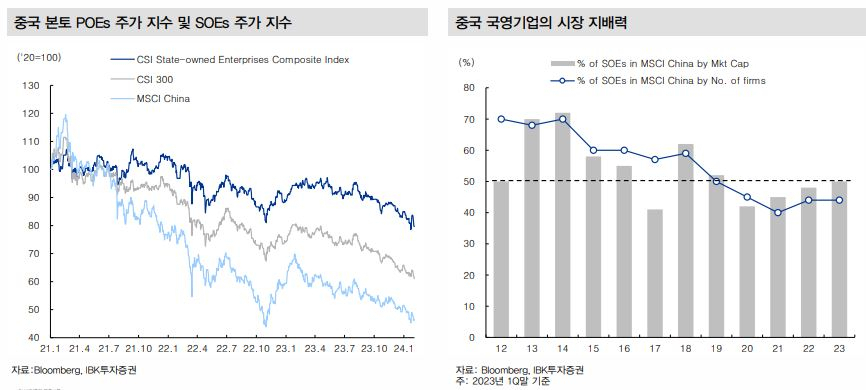 “中에 복수” 공언 트럼프, 中 증시에 치명타?…“中→印학개미” 갈아타란 이유는 [신동윤의 투자,지정학]