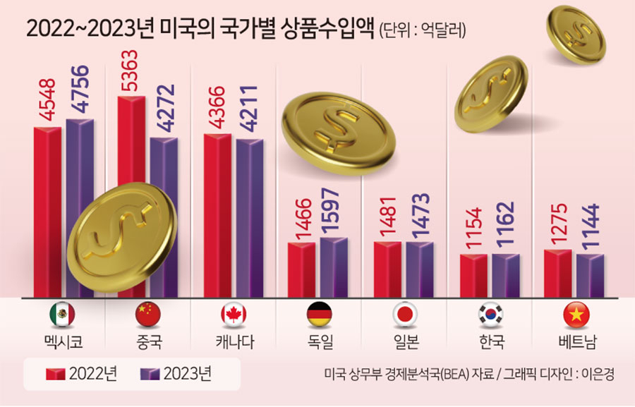 “中에 복수” 공언 트럼프, 中 증시에 치명타?…“中→印학개미” 갈아타란 이유는 [신동윤의 투자,지정학]