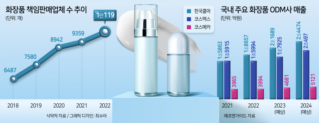 등록 업체만 1만개…당신이 모르는 ‘화장품의 속사정’ [요즘 유행, 인디 혁명]