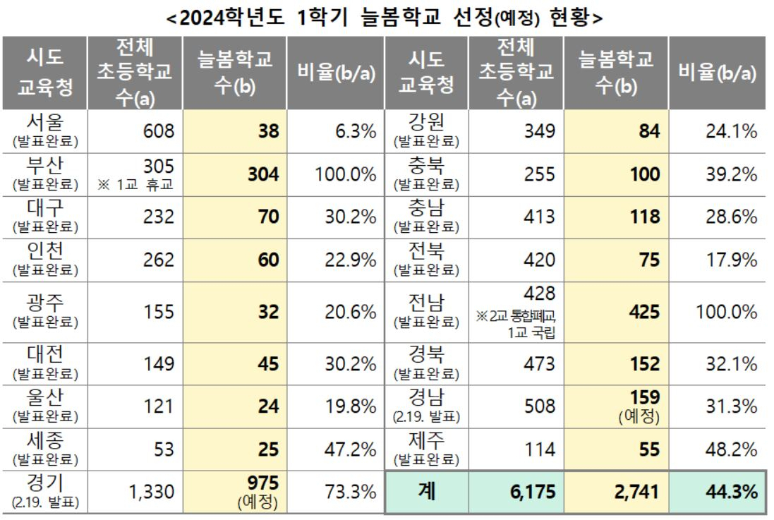 [교육부 제공]