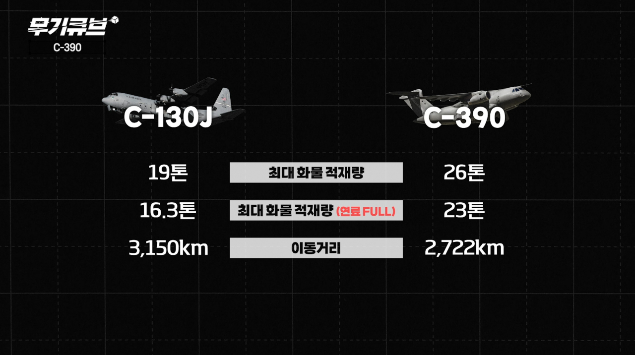 C-390 수송기…과연 잘 한 선택일까?[오상현의 무기큐브]