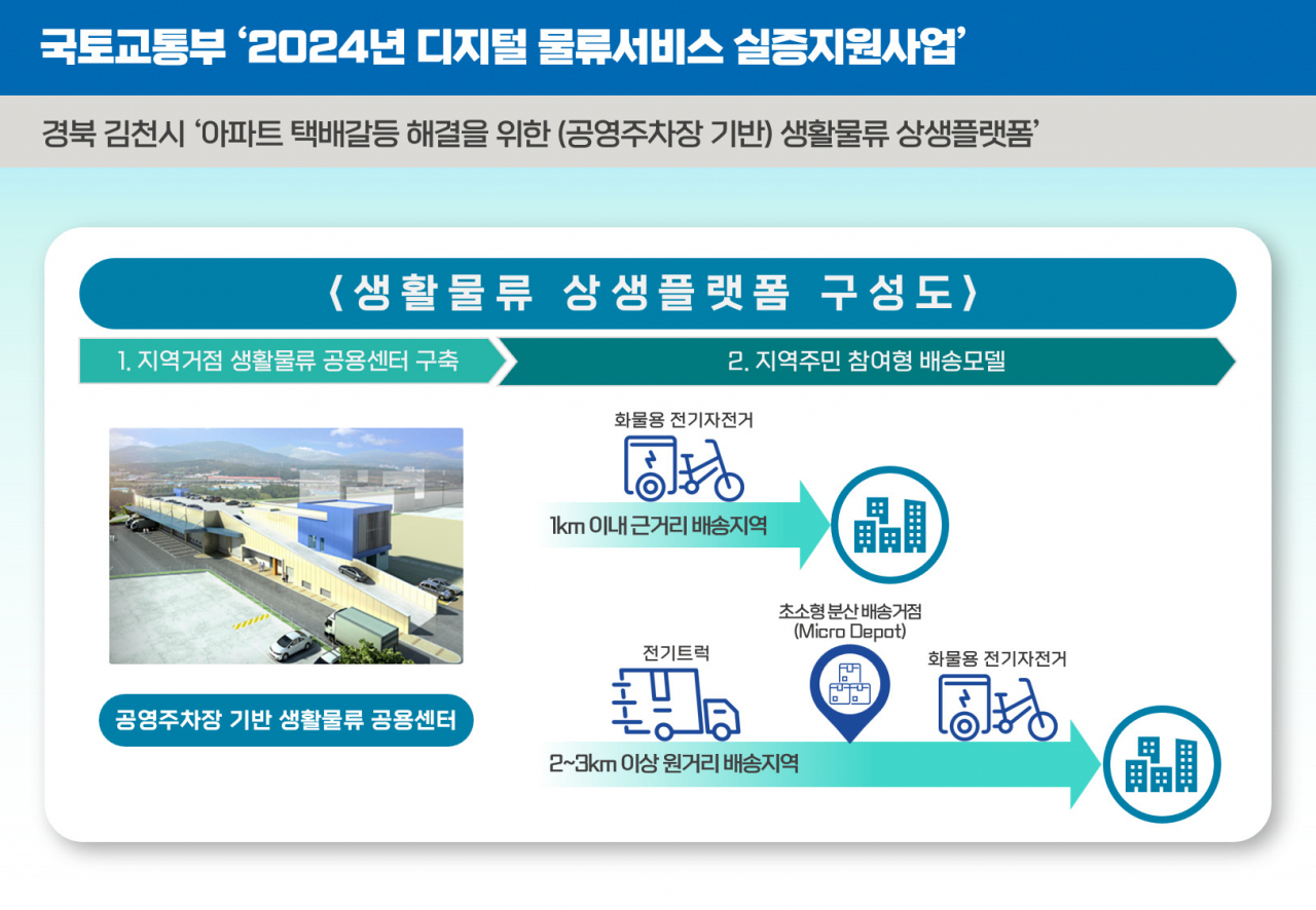 [경북TP 제공]