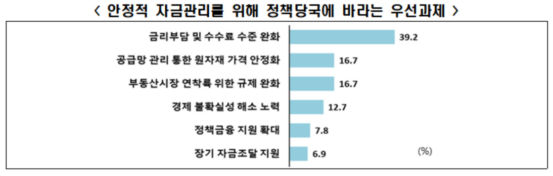 [한국경제협회 자료]