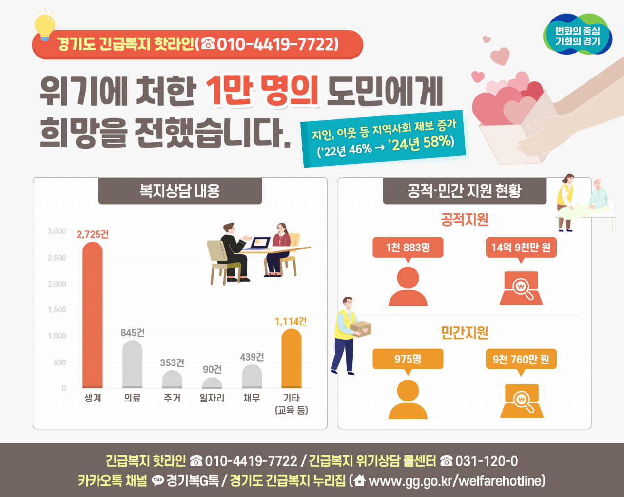 [경기도 제공]