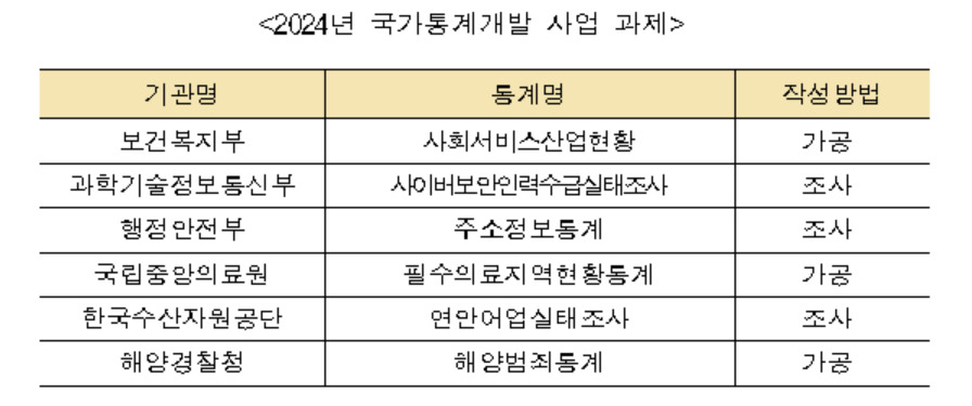 [통계청 제공]