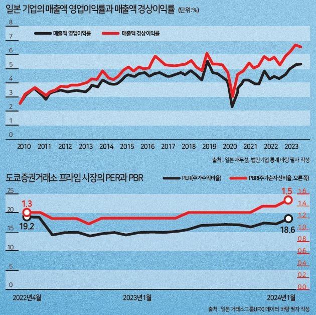 일본 증시 상승의 수수께끼 [시라이 사유리 - HIC]