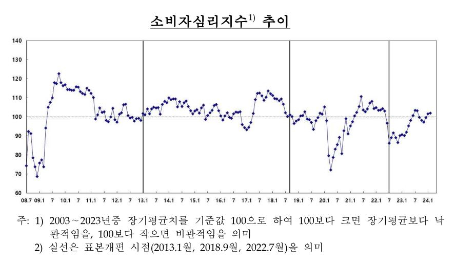 [한국은행 제공]