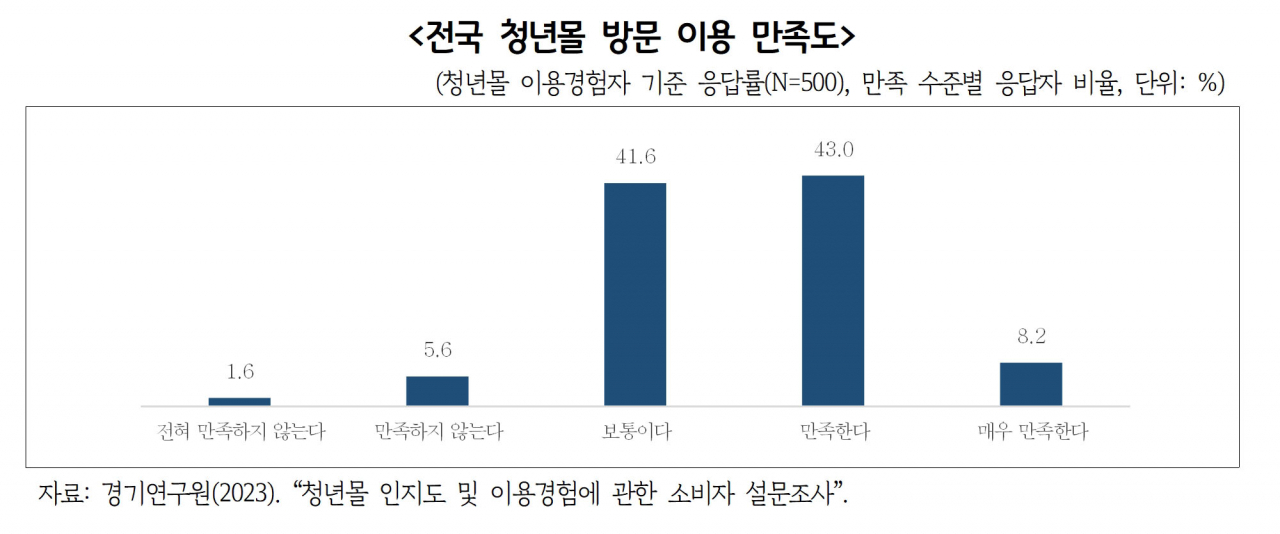 [경기연구원 제공]