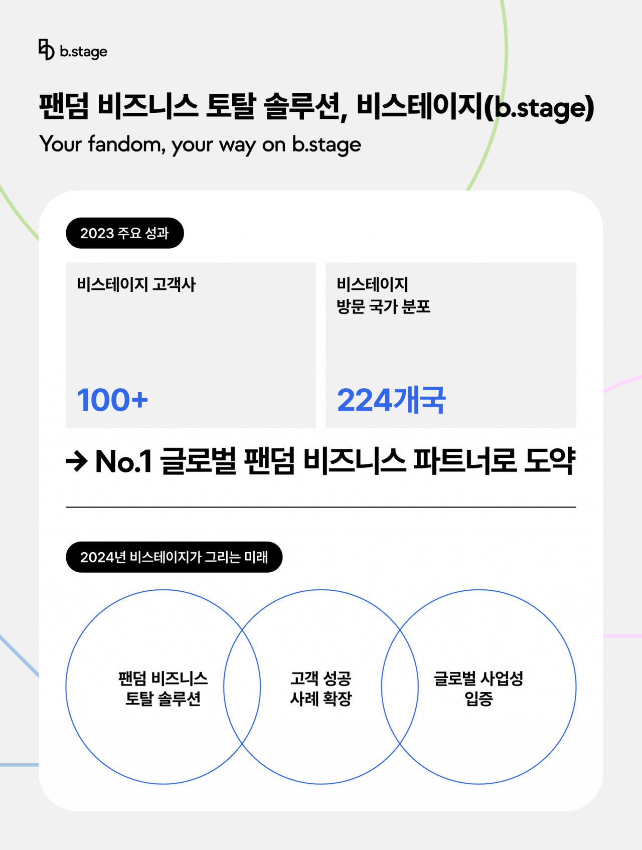 [비마이프렌즈 제공]