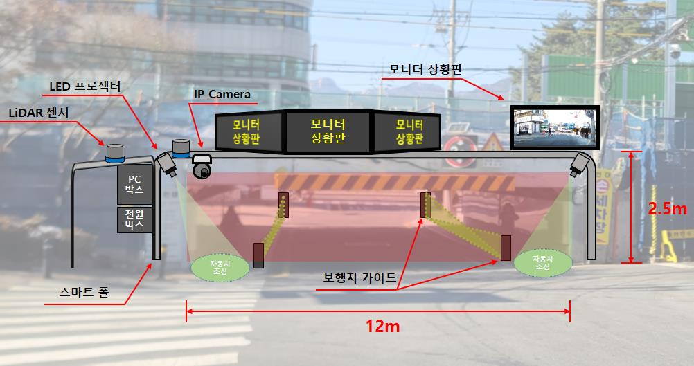 서울 도봉구는 국내 최초로 자동차로 굴다리를 안전하고 편리하게 지날 수 있는 시스템을 구축한다. 사진은 굴다리 통행안전시스템 예측도.[도봉구 제공]