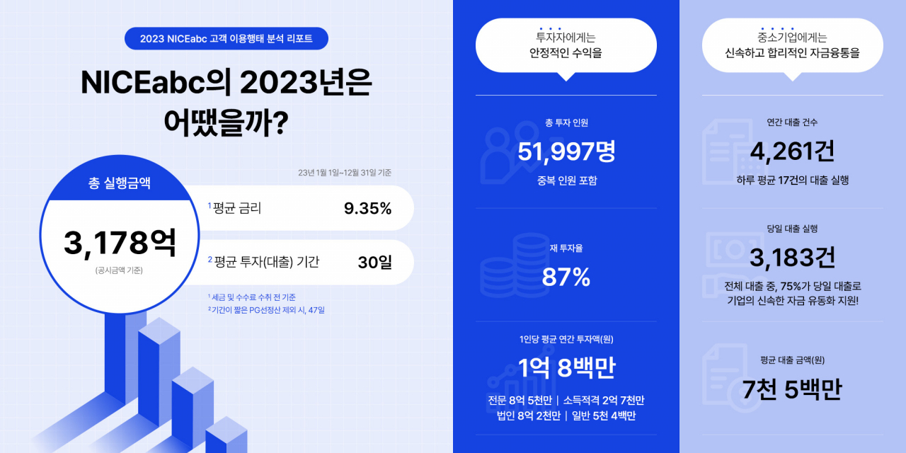 [나이스abc 제공]