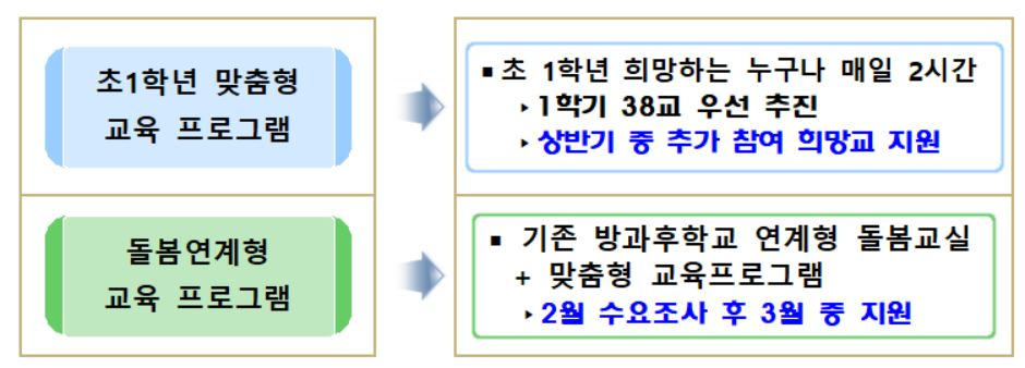 2024년 서울형 늘봄학교 추진계획. [서울시교육청]