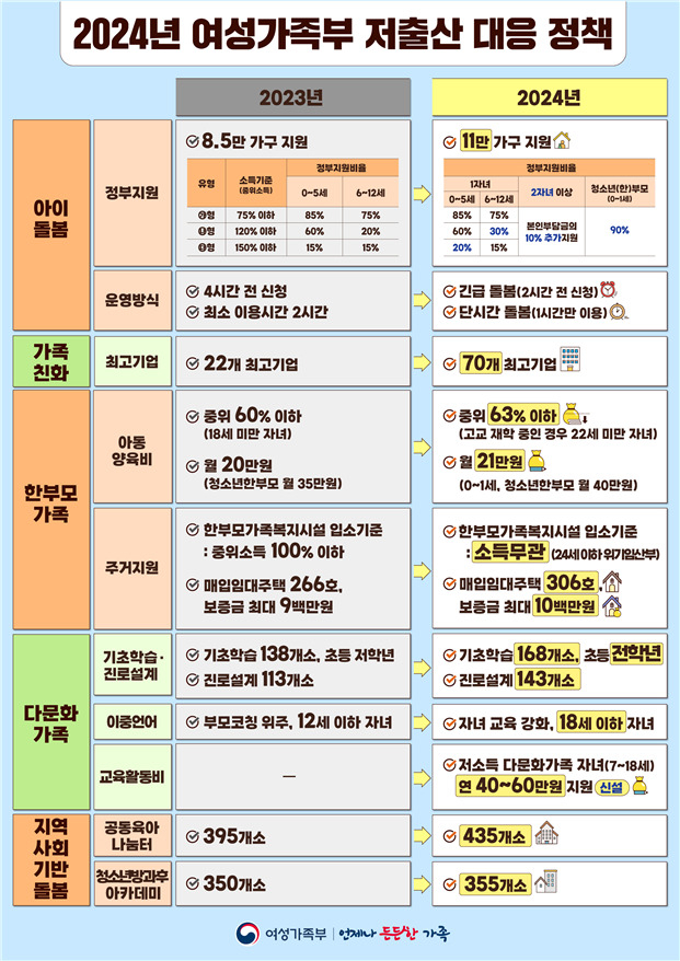 [여성가족부]