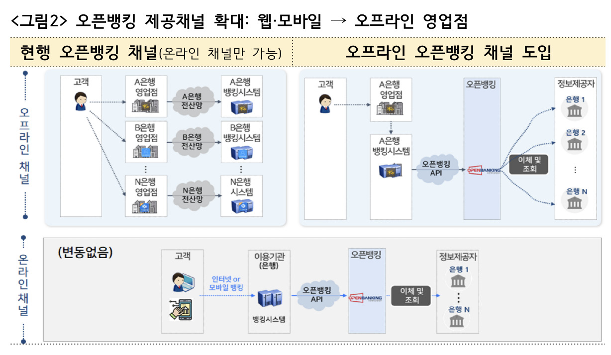 [금융위원회 자료]