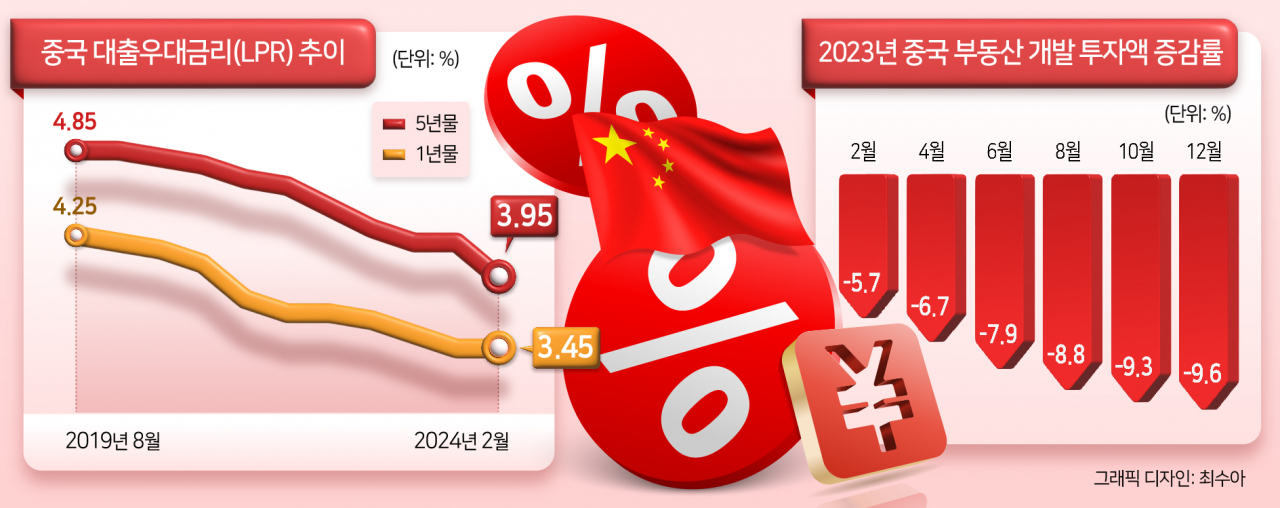 사상 첫 3%대로 내려간 주담대…中 부동산 시장 어떻길래 [디브리핑]