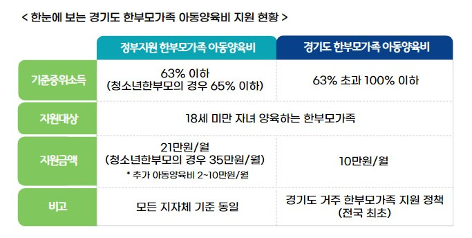 [경기도 제공]