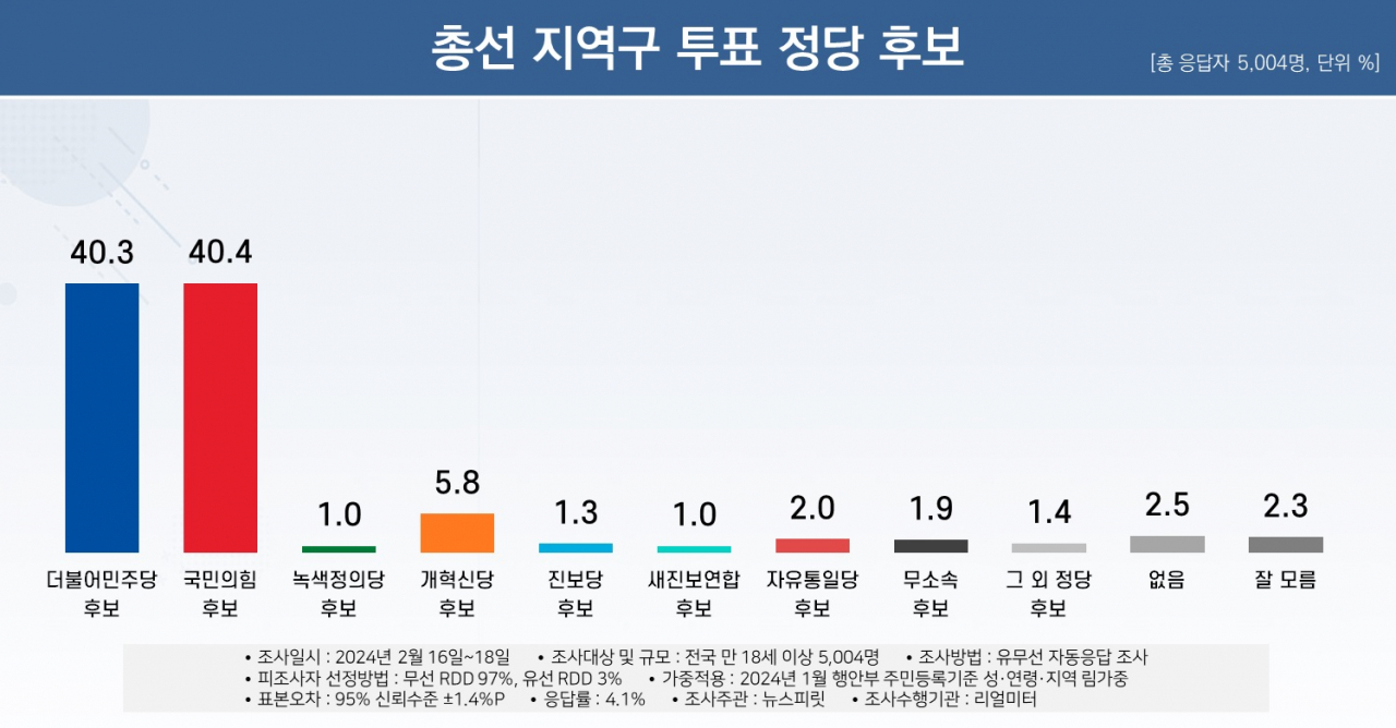 [리얼미터 제공]