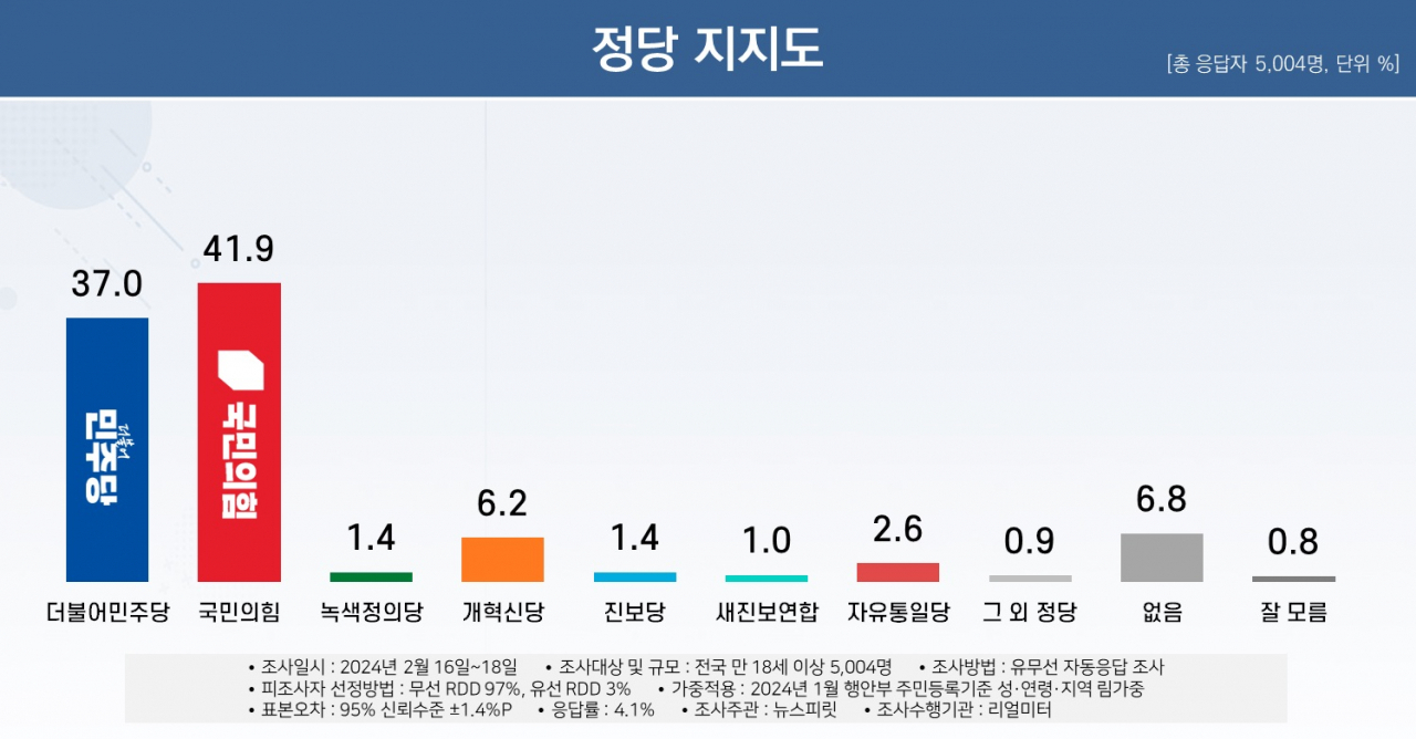 [리얼미터 제공]
